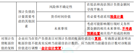 2023年注會(huì)《會(huì)計(jì)》第12章高頻考點(diǎn)2：或有事項(xiàng)的確認(rèn)和計(jì)量