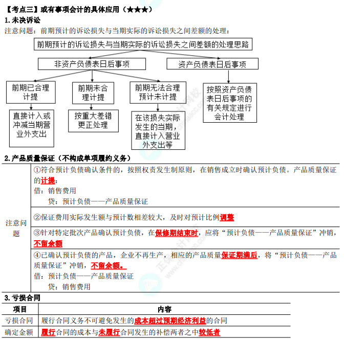 2023年注會《會計》第12章高頻考點3：或有事項會計的具體應(yīng)用