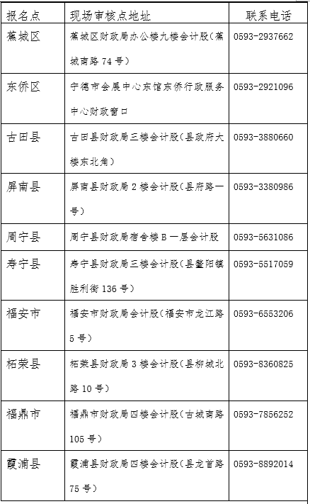 福建寧德2023高會考后資格審核通知