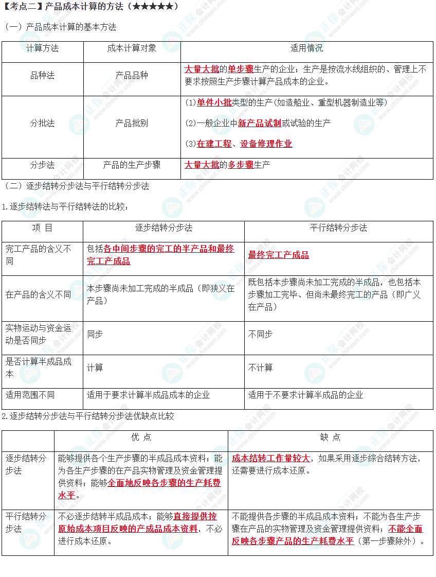 2023年注會《財管》高頻考點