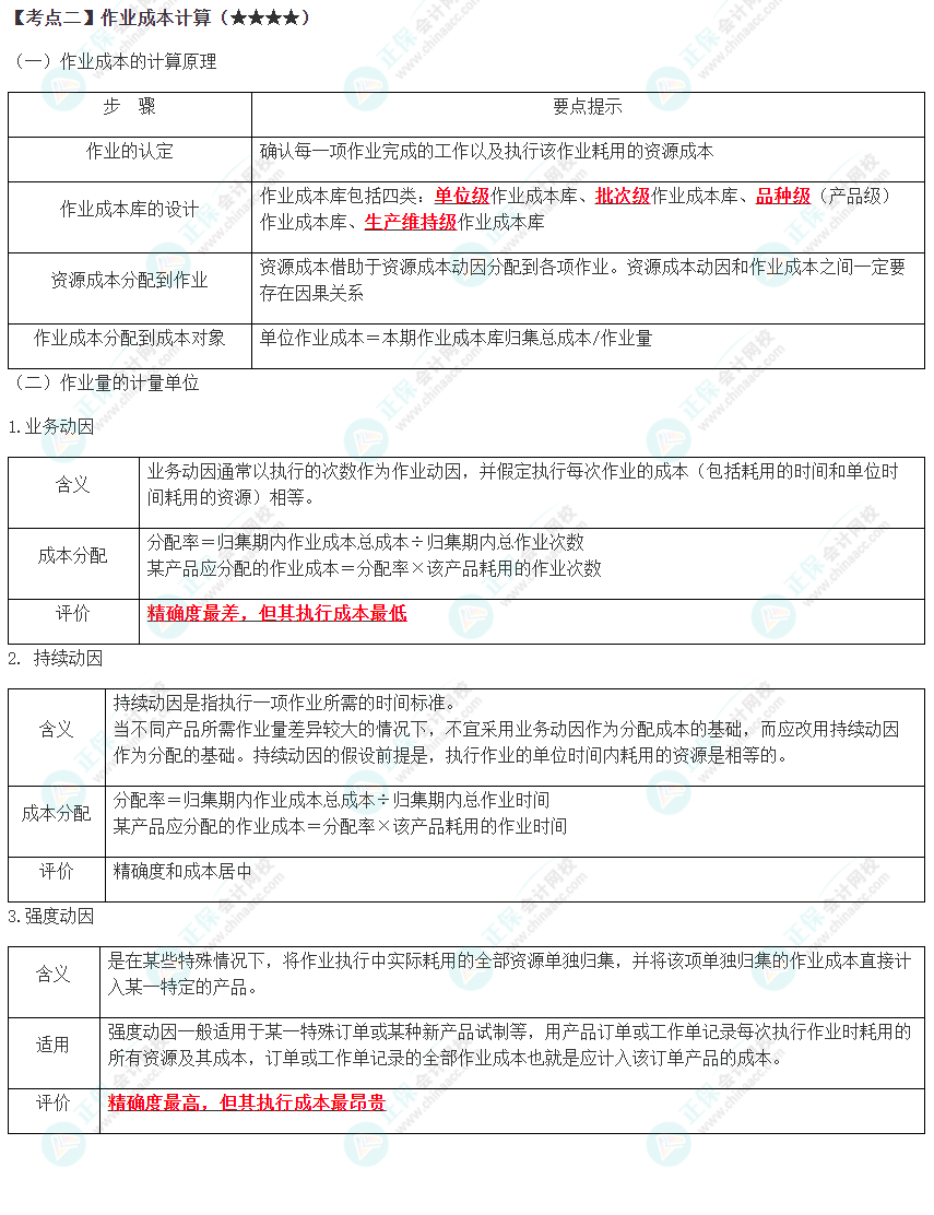 2023年注會(huì)《財(cái)管》高頻考點(diǎn)