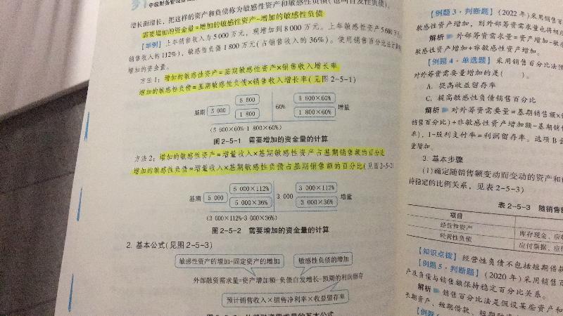 2023中級會計財務管理答疑精華：銷售百分比法講解