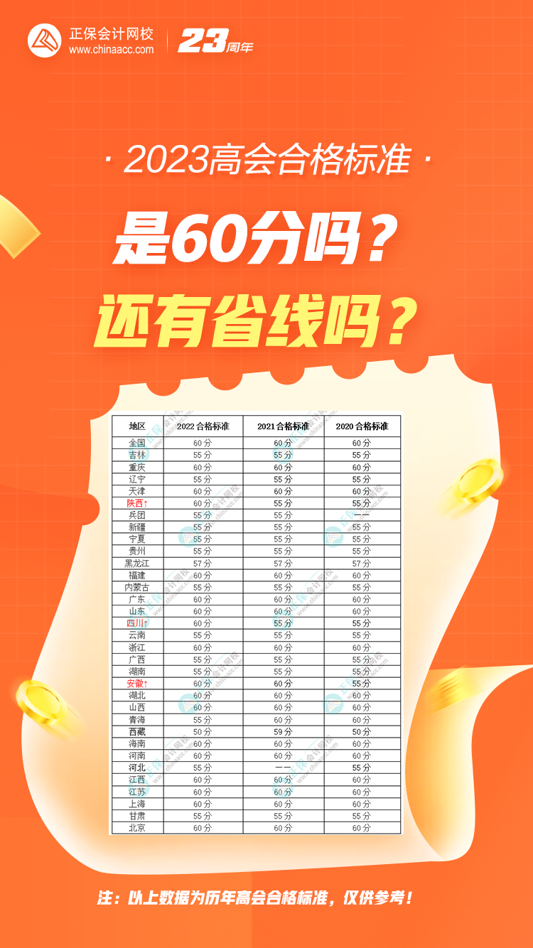 2023年高會(huì)合格標(biāo)準(zhǔn)是60分嗎？還有省線嗎？