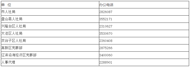 盤(pán)錦高級(jí)經(jīng)濟(jì)師評(píng)審聯(lián)系電話