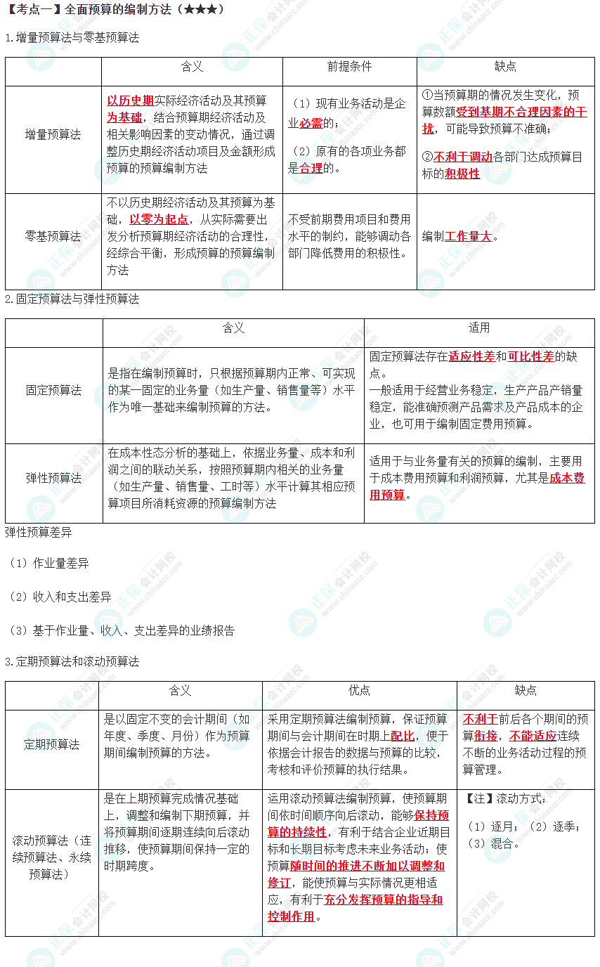 2023年注會《財(cái)管》高頻考點(diǎn)