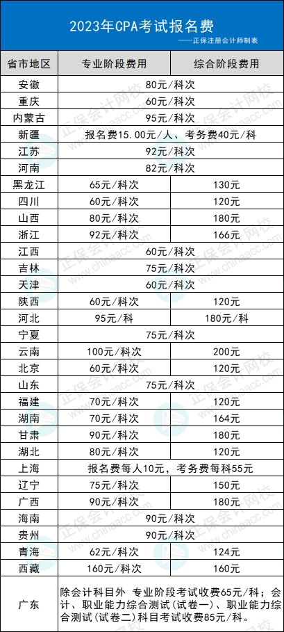 2023年CPA考試交費(fèi)入口開通，可調(diào)整科目！不交費(fèi)視為放棄考試！