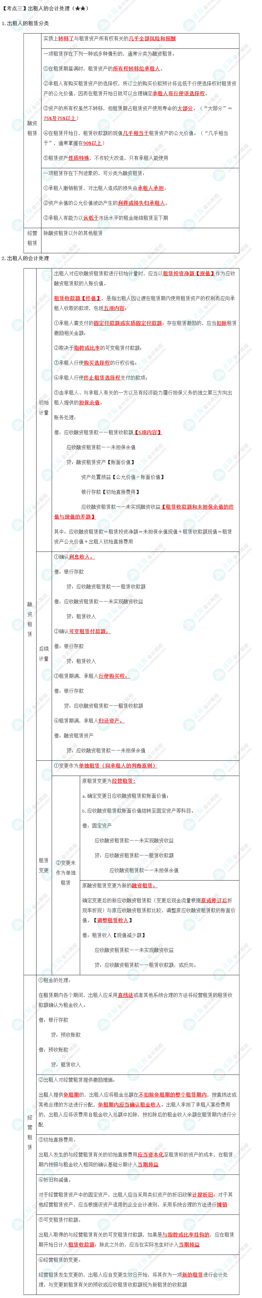 2023年注會《會計》第14章高頻考點3：出租人的會計處理