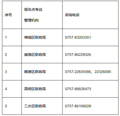 佛山各區(qū)中級(jí)會(huì)計(jì)職稱考試主管機(jī)構(gòu)電話