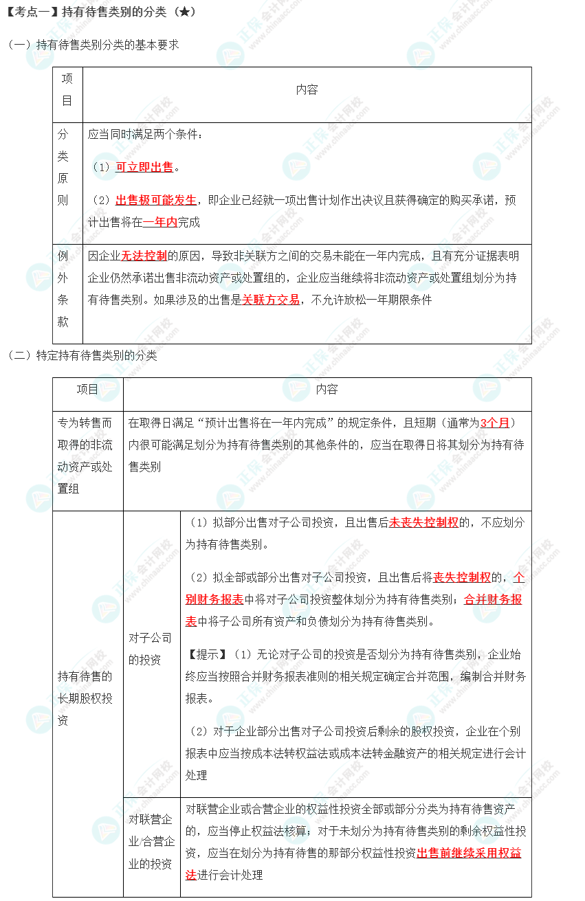 2023年注會《會計》第15章高頻考點1：持有待售類別的分類