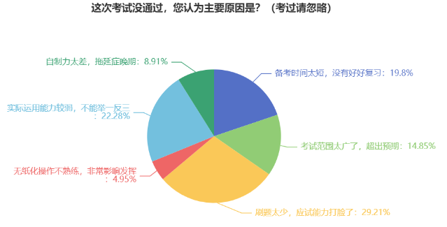 中級會計考試到底難不難？考試合格率為何低？