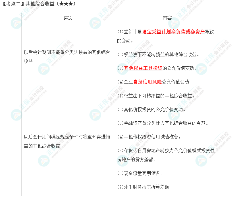 2023年注會(huì)《會(huì)計(jì)》第16章高頻考點(diǎn)2：其他綜合收益