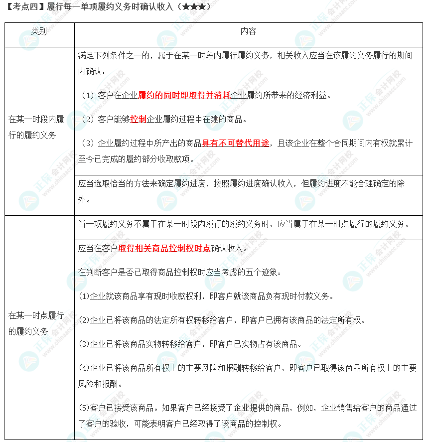 2023年注會(huì)《會(huì)計(jì)》第17章高頻考點(diǎn)4：履行每一單項(xiàng)履約義務(wù)時(shí)確認(rèn)收入