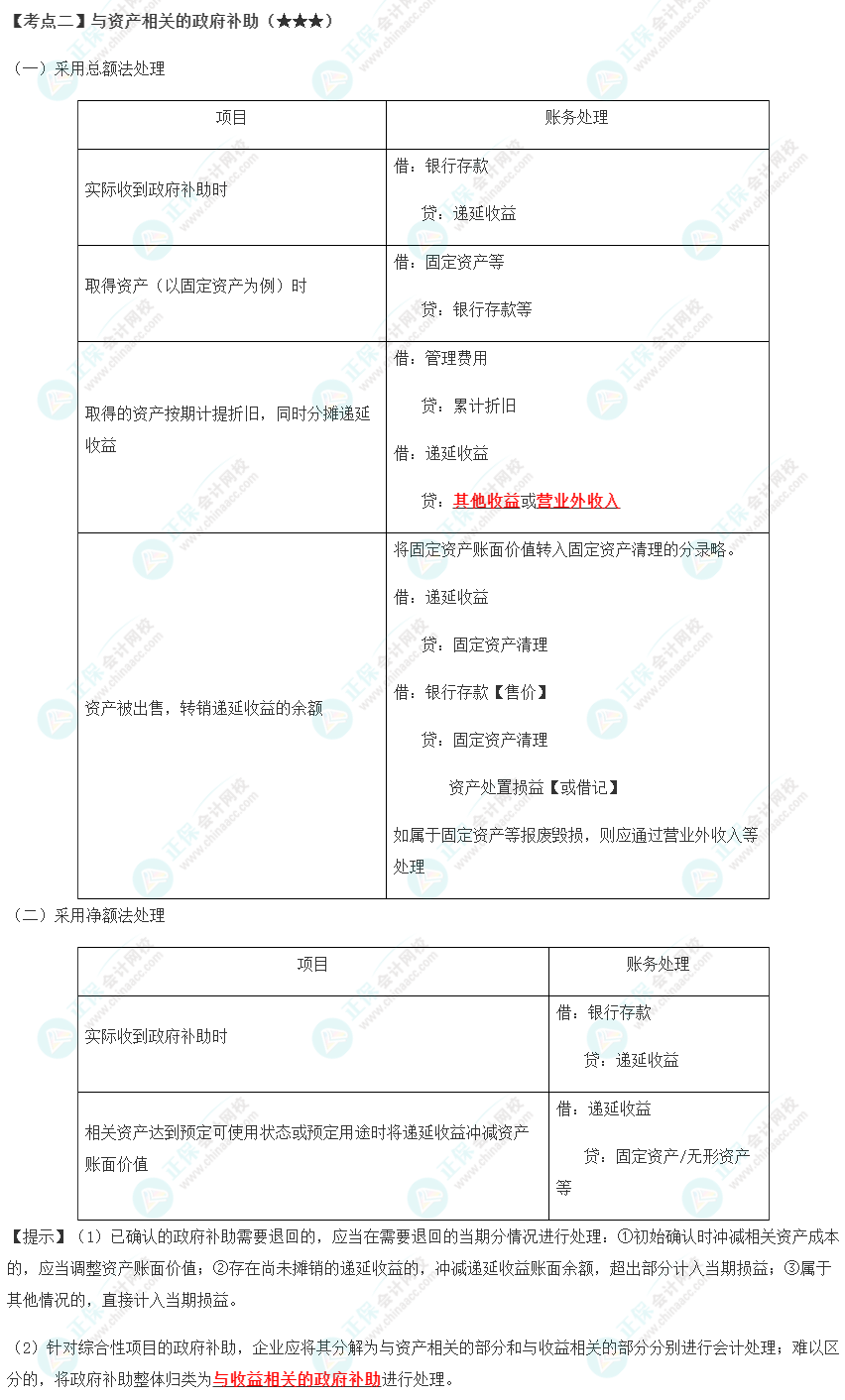 2023年注會(huì)《會(huì)計(jì)》第18章高頻考點(diǎn)2：與資產(chǎn)相關(guān)的政府補(bǔ)助