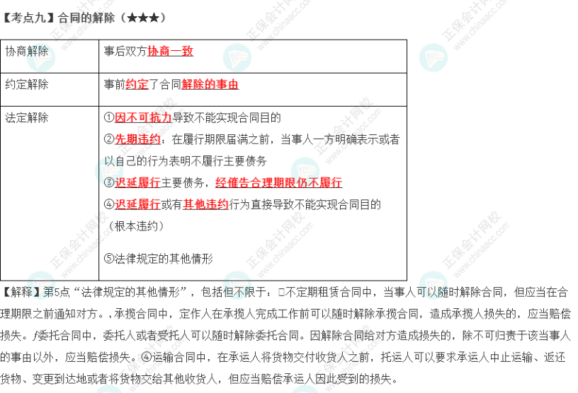 2023年注會《經(jīng)濟法》第4章高頻考點9：合同的解除