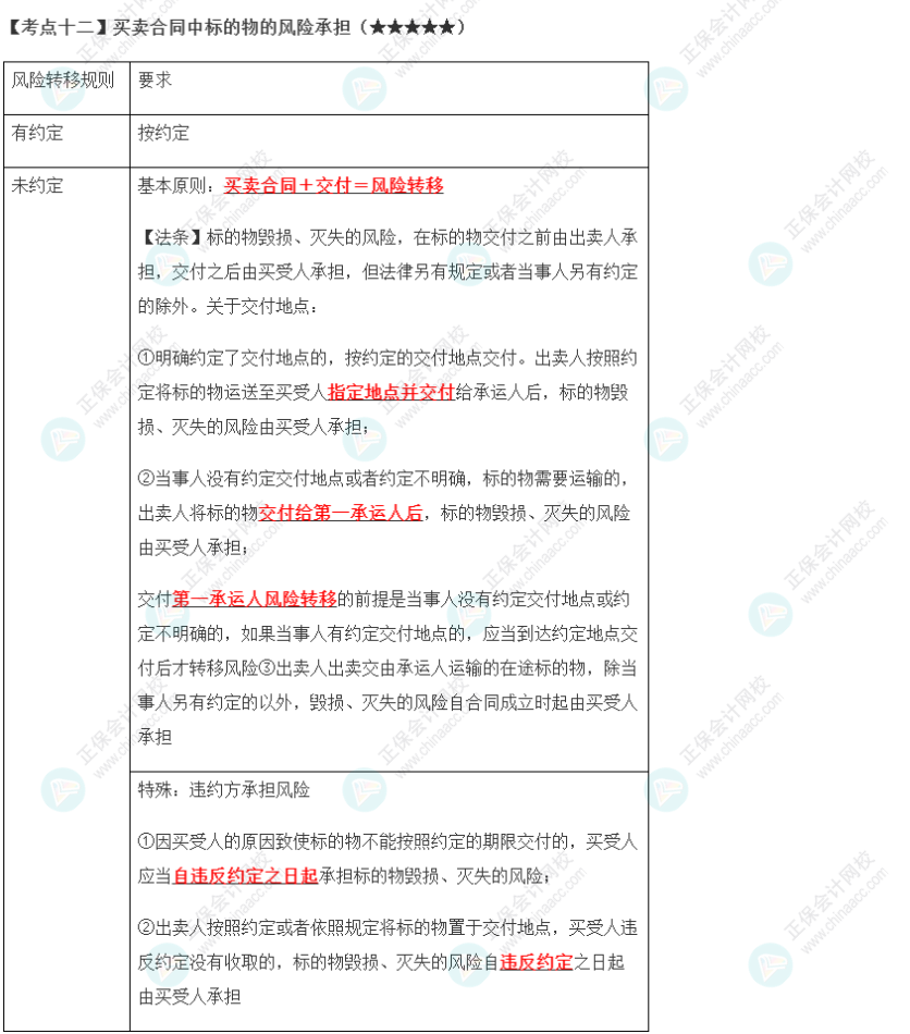 2023年注會(huì)《經(jīng)濟(jì)法》第4章高頻考點(diǎn)12：買賣合同中標(biāo)的物的風(fēng)險(xiǎn)承擔(dān)