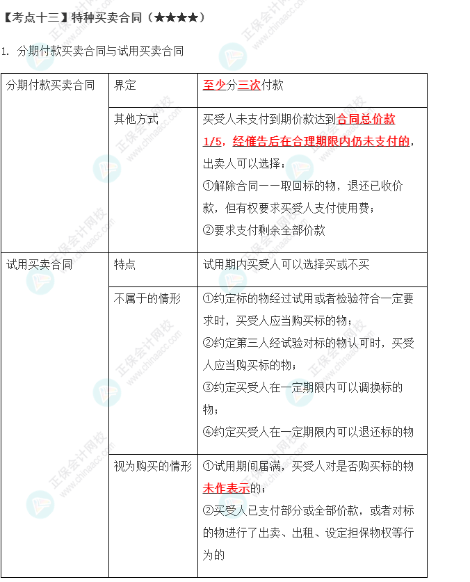 2023年注會(huì)《經(jīng)濟(jì)法》第4章高頻考點(diǎn)13：特種買賣合同