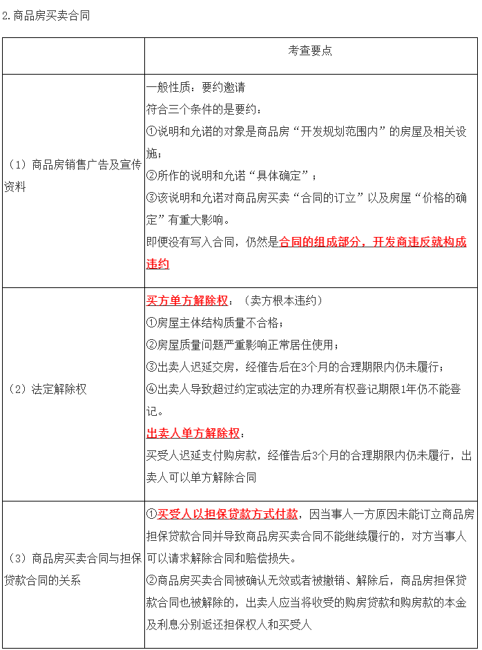 2023年注會(huì)《經(jīng)濟(jì)法》第4章高頻考點(diǎn)13：特種買賣合同