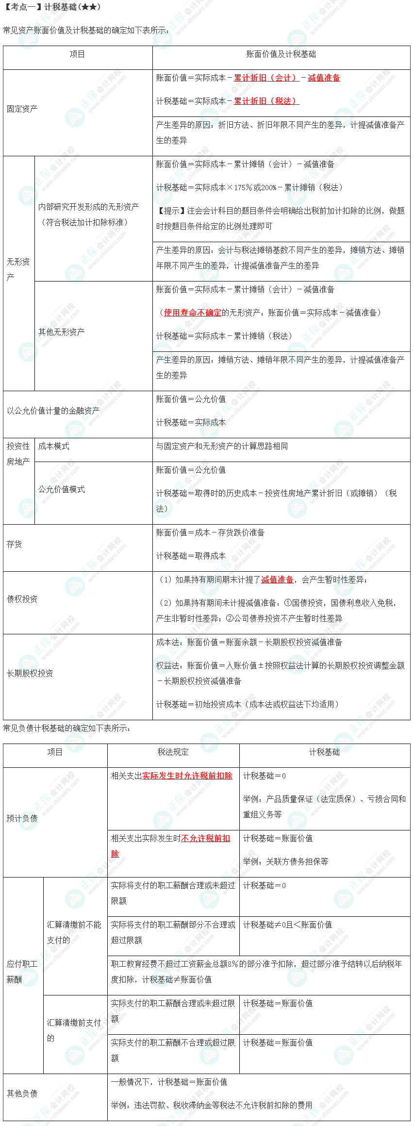 2023年注會《會計》第19章高頻考點1：計稅基礎(chǔ)