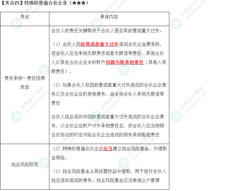 2023年注會《經濟法》第5章高頻考點4：特殊的普通合伙企業(yè)