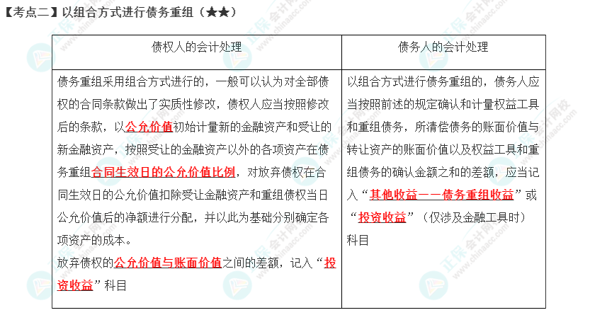 2023年注會《會計(jì)》第21章高頻考點(diǎn)2：以組合方式進(jìn)行債務(wù)重組