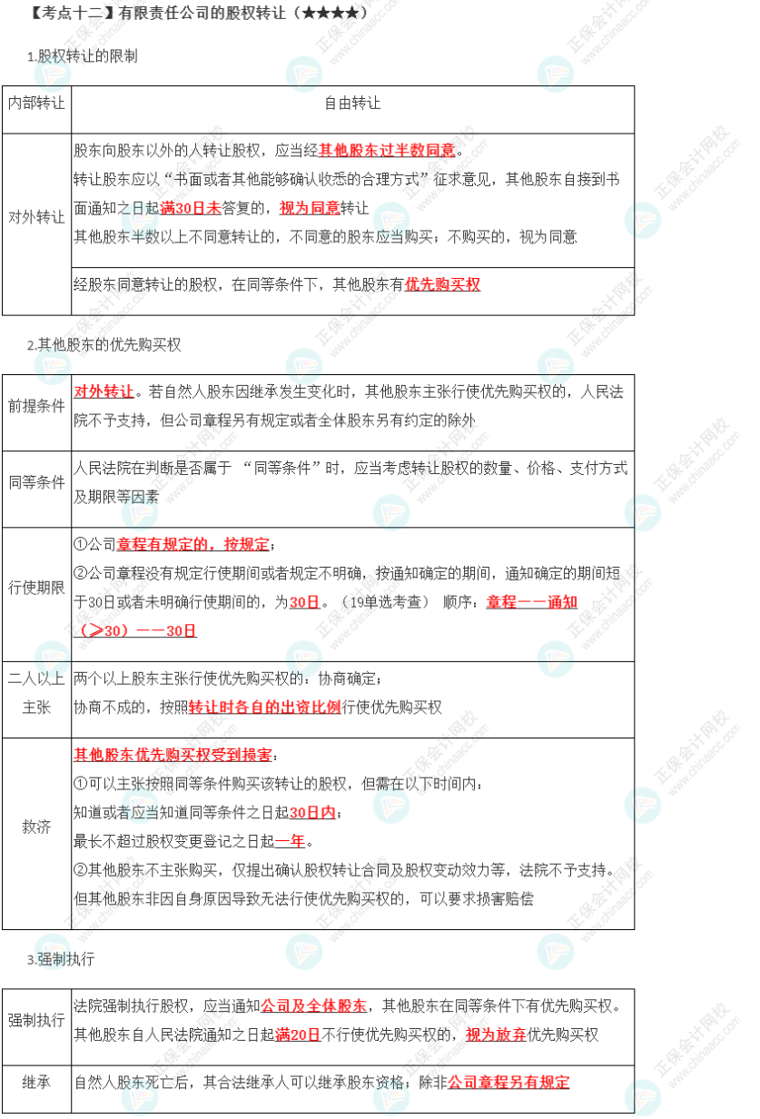 2023年注會《經(jīng)濟法》第6章高頻考點12：有限責任公司的股權轉(zhuǎn)讓