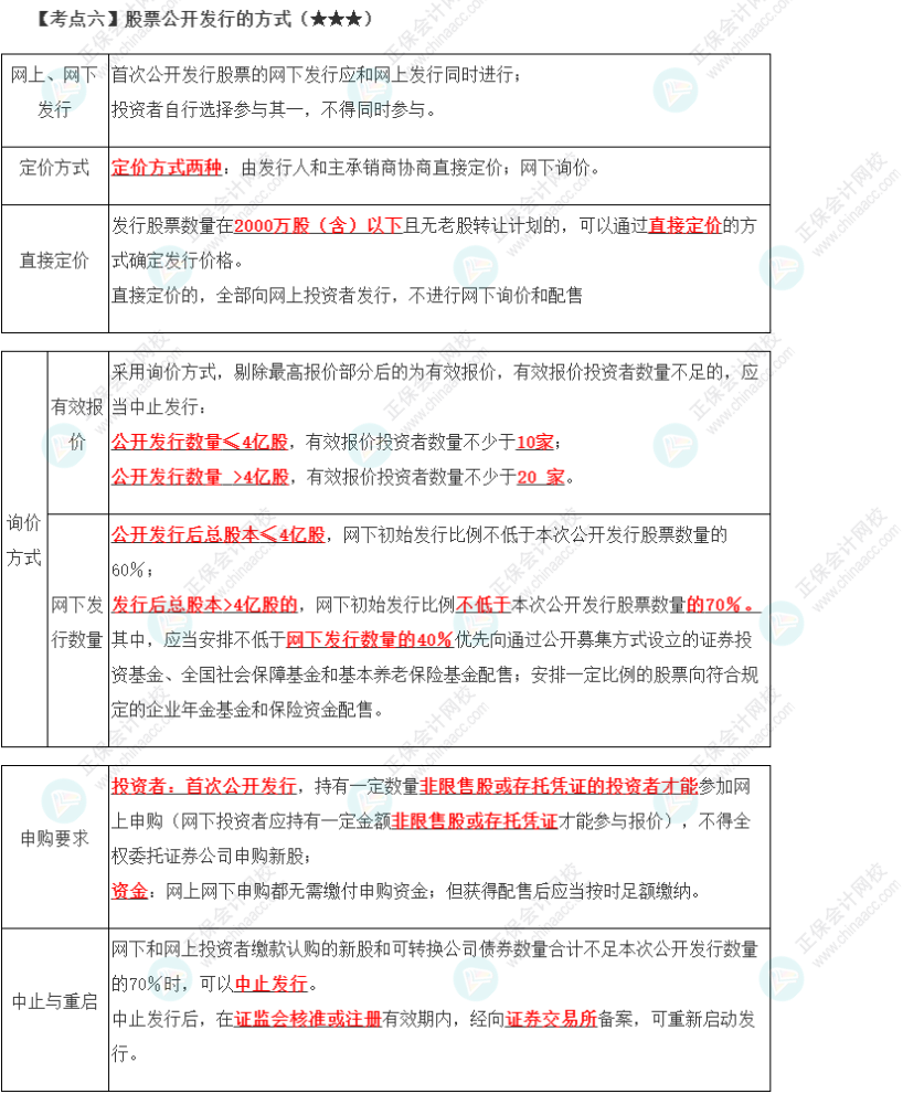 2023年注會(huì)《經(jīng)濟(jì)法》第7章高頻考點(diǎn)6：股票公開發(fā)行的方式