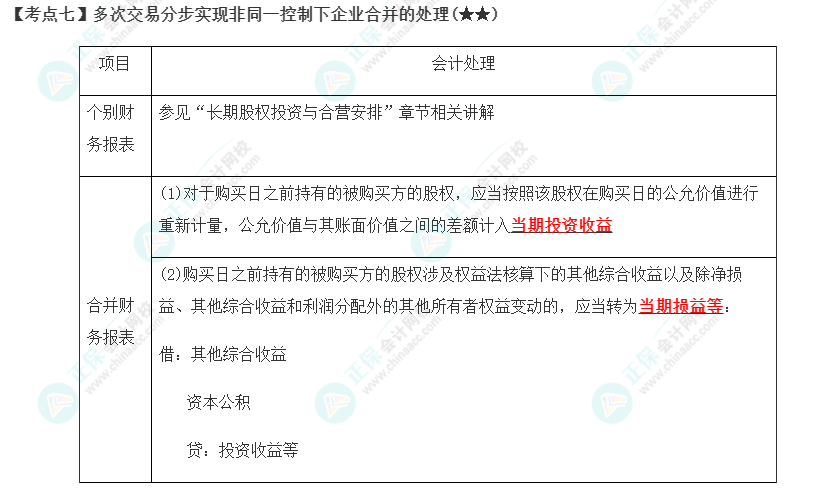 2023年注會《會計(jì)》第27章高頻考點(diǎn)7：多次交易分步實(shí)現(xiàn)非同一控制下企業(yè)合并的處理