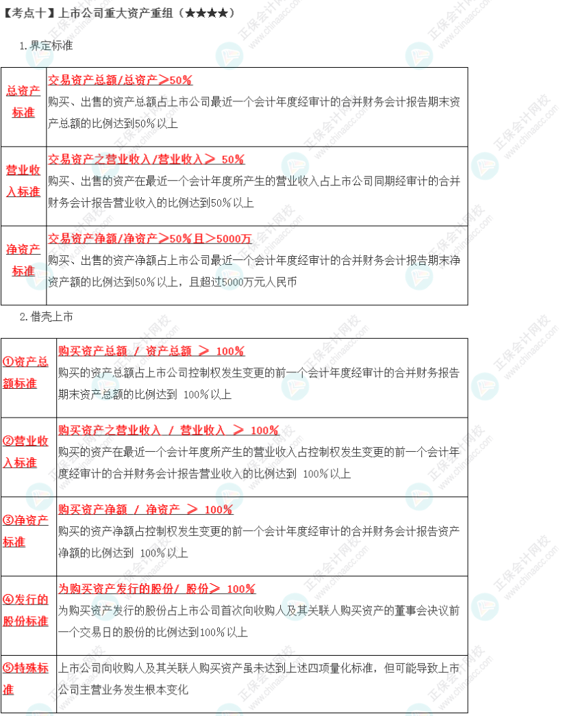 2023年注會《經(jīng)濟法》第7章高頻考點10：上市公司重大資產(chǎn)重組