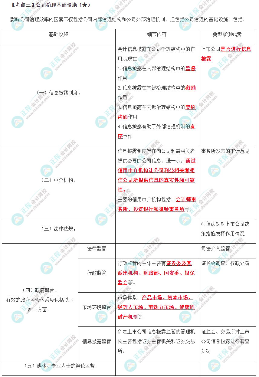 公司治理基礎設施