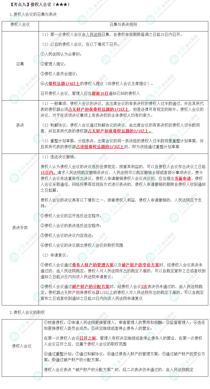 2023年注會《經濟法》第8章高頻考點9