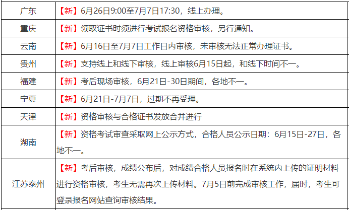 初級會計考試通過不能直接領證嗎？這件事不做真的影響證書領取！