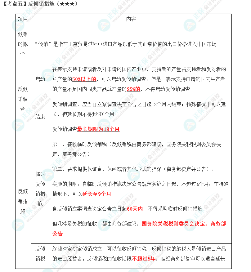 2023年注會《經濟法》第12章高頻考點5：反傾銷措施