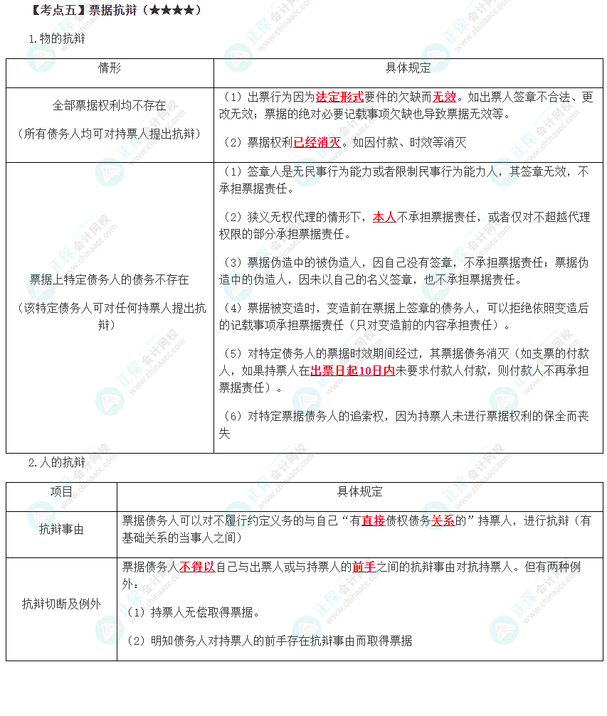 2023年注會(huì)《經(jīng)濟(jì)法》第9章高頻考點(diǎn)5