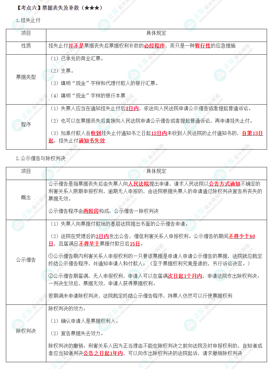 2023年注會《經(jīng)濟法》第9章高頻考點6