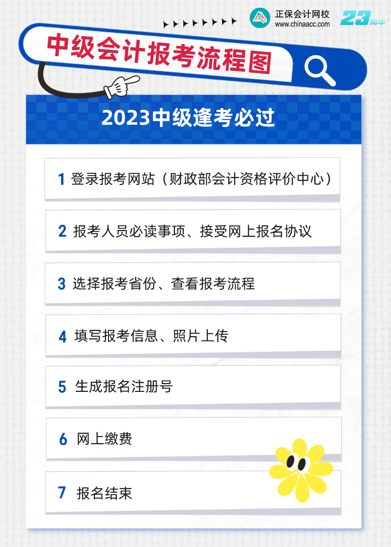 2023年中級報名入口正式開通！今天，中級考試拉開新序幕！