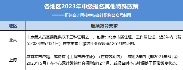 2023年中級報名入口正式開通！今天，中級考試拉開新序幕！