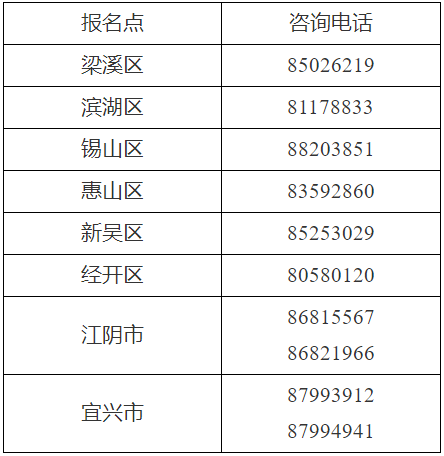 江蘇無錫2023初級(jí)會(huì)計(jì)考試資格審核、成績(jī)復(fù)核通知