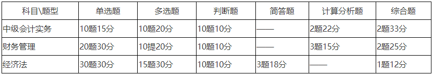 中級會(huì)計(jì)考試題型