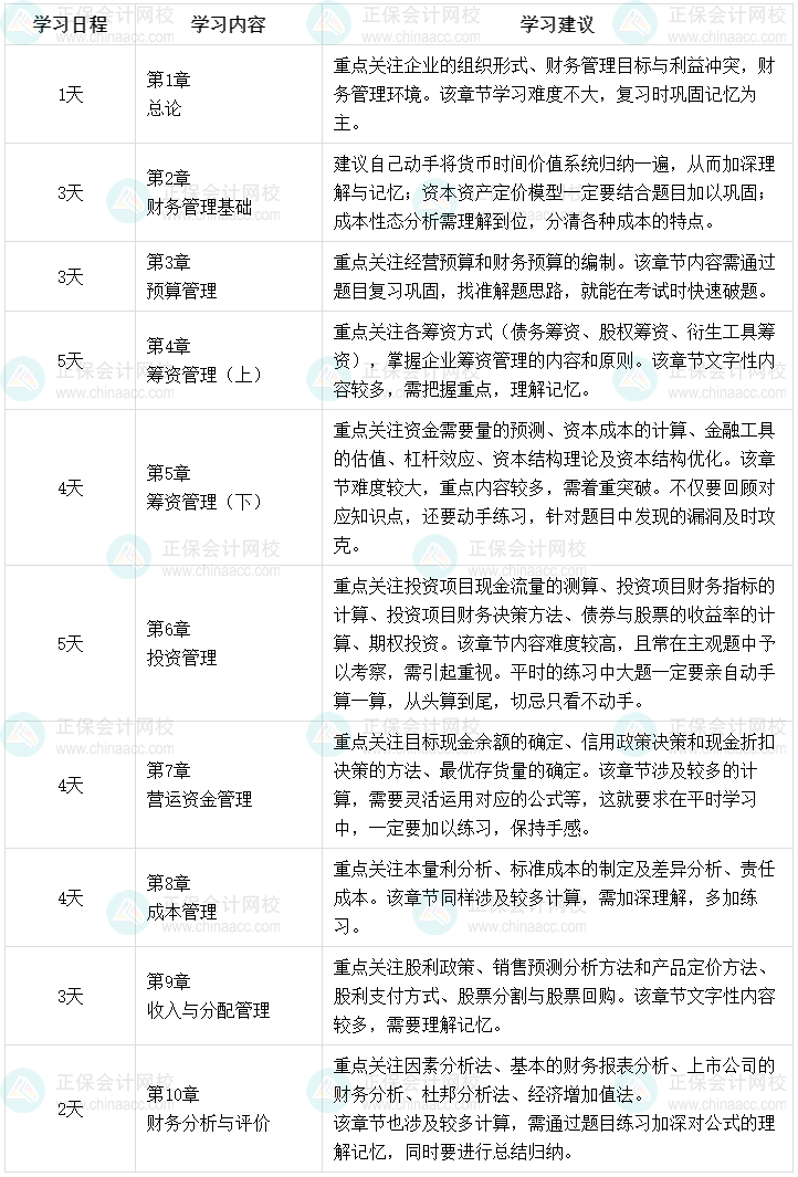 2023年中級會計職稱強化階段學習計劃 34天強化財務(wù)管理！