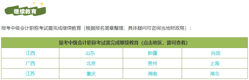 沒有參加會計人員繼續(xù)教育可以報名2023中級會計職稱考試嗎？