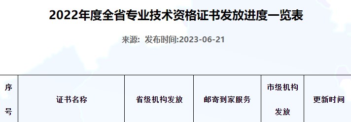 河北2022年初中級(jí)經(jīng)濟(jì)師補(bǔ)考證書(shū)開(kāi)始申請(qǐng)郵寄！