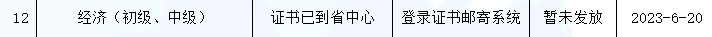 河北2022年初中級(jí)經(jīng)濟(jì)師補(bǔ)考證書(shū)開(kāi)始申請(qǐng)郵寄！