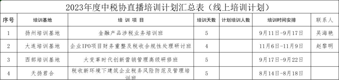 中稅協(xié)發(fā)布最新安排！明確這件事不完成，將計入檔案！