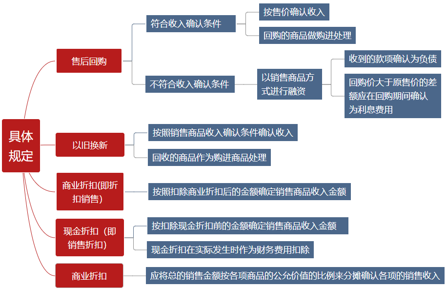 有這些收入是免稅的，你知道么？