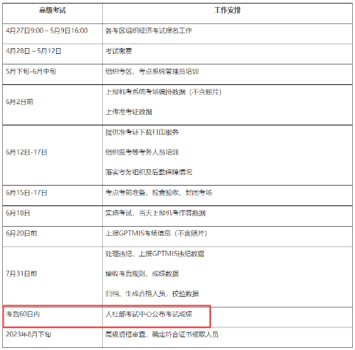 江蘇2023高級(jí)經(jīng)濟(jì)師考試成績(jī)查詢(xún)時(shí)間