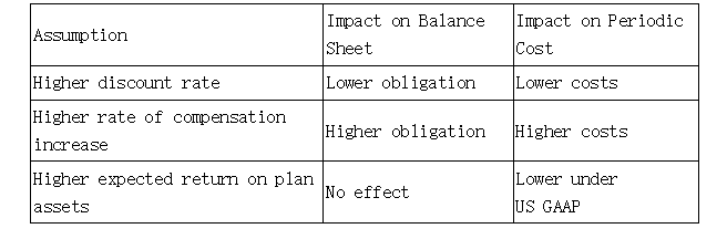 二級(jí)財(cái)報(bào)分析4