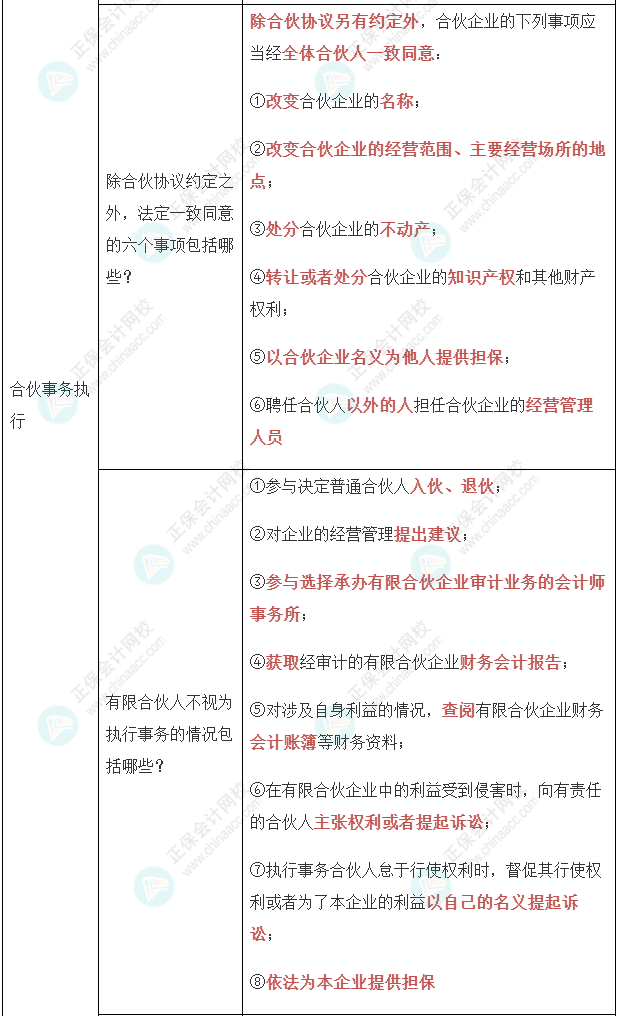 【經(jīng)濟(jì)法】張穩(wěn)老師注會案例題必背法條：合伙企業(yè)法