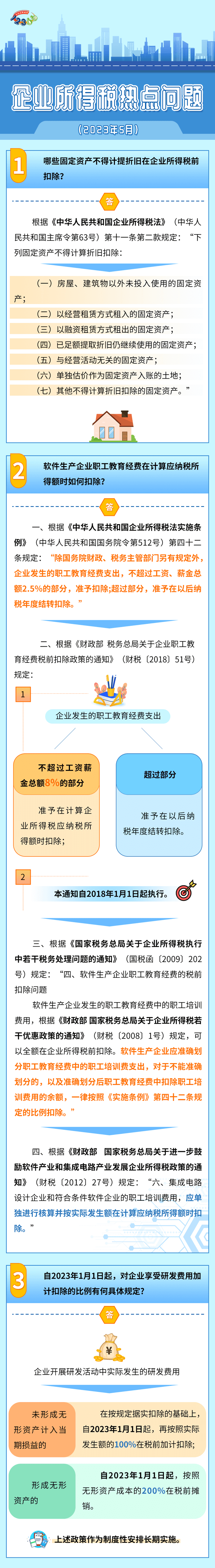 企業(yè)所得稅熱點問題匯總