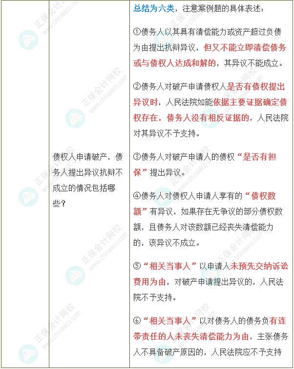 【經濟法】張穩(wěn)老師注會案例題必背法條：企業(yè)破產法