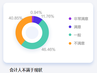 2023年中級(jí)會(huì)計(jì)職稱報(bào)名進(jìn)行中 為什么勸你拿下中級(jí)會(huì)計(jì)證書？